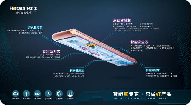 “六芯合一”，智造好產品